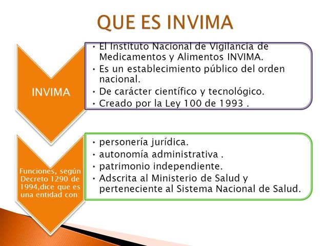 Decreto 1190 de 1994