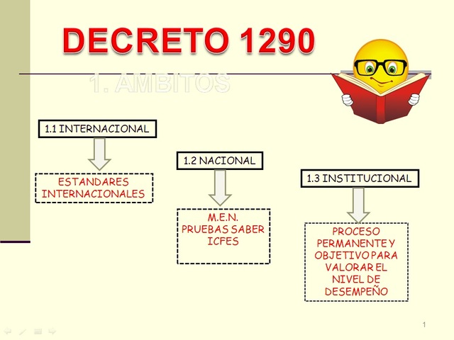 DECRETO 1290 DE 1994