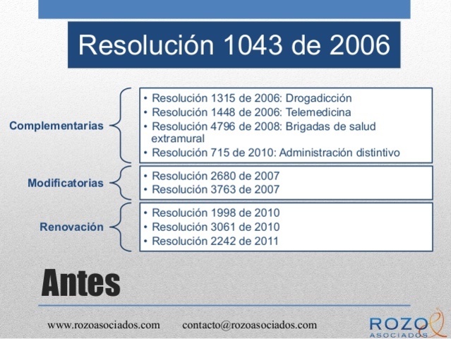 Decreto 1011 y Resolución 1043