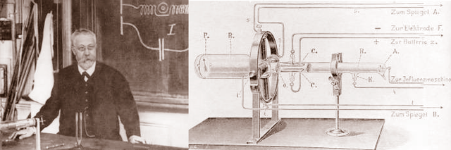 Karl Ferdinand construye el primer tubo catódico