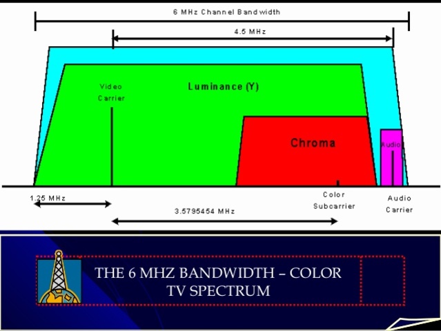 Se determina BW para televisión