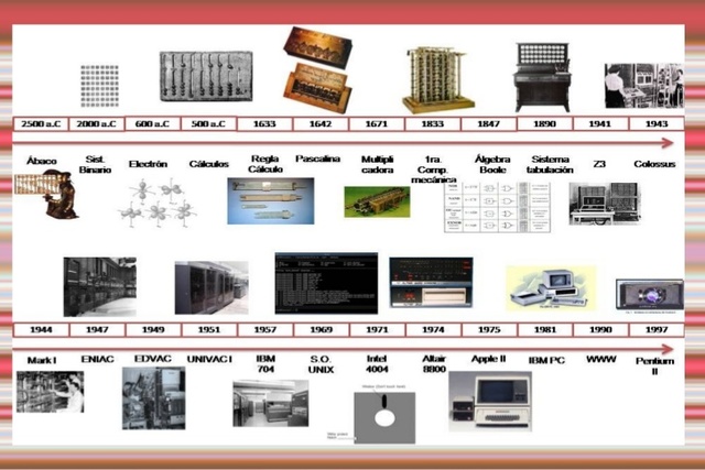 HISTORIA DEL COMPUTADOR