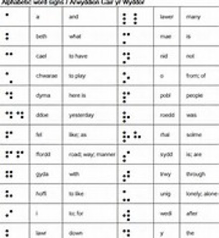 Braille Word signs