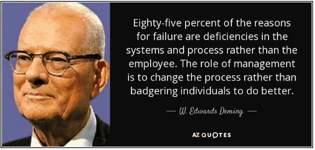 Edwards Deming.