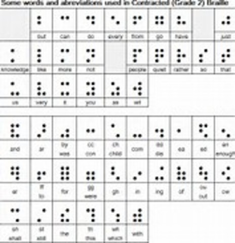 Braille Contractions