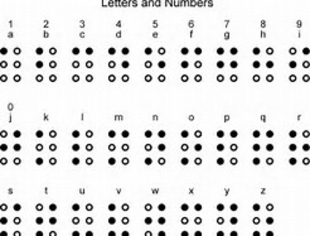 Braille Numbers