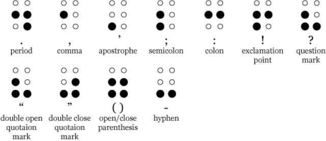 Braille Punctuation