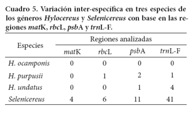 Primer estudio de variacion intraespecifica