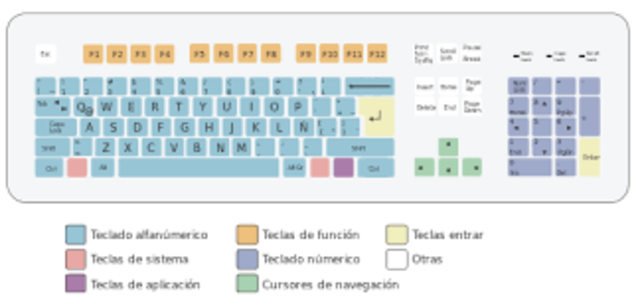 TECLADO