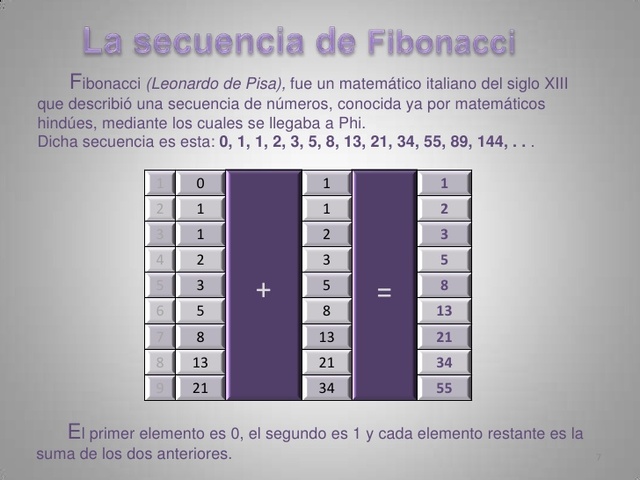 Fibonaci