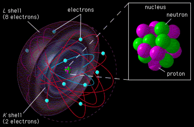Rutherford Y El Concepto De Nucleo Atomico