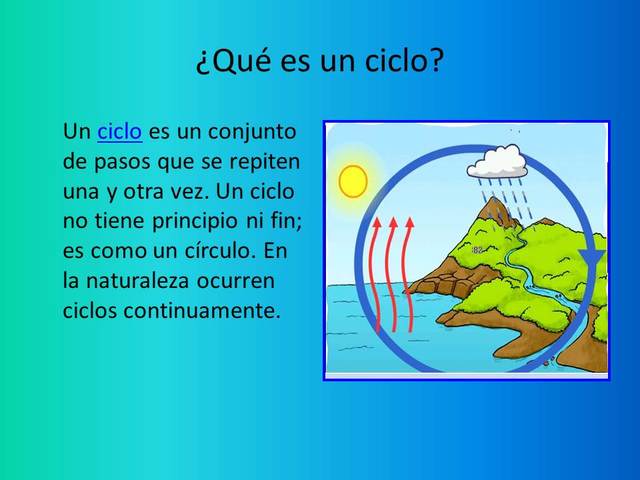 ¿Qué es un ciclo?