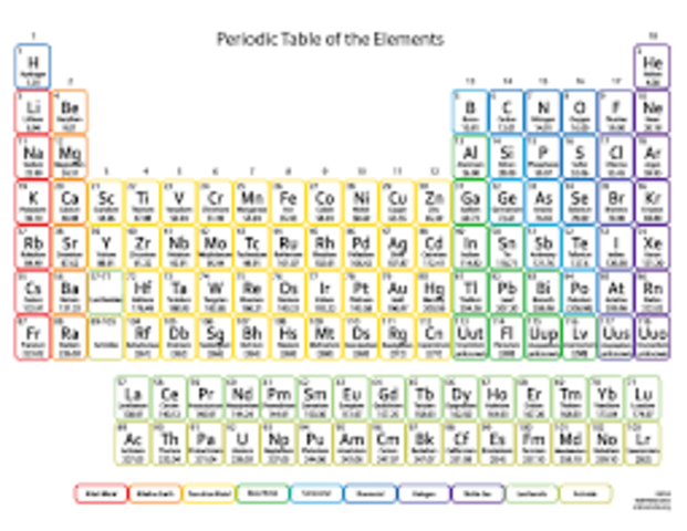 The Periodic Table of Elements