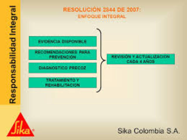 Resolución 2844