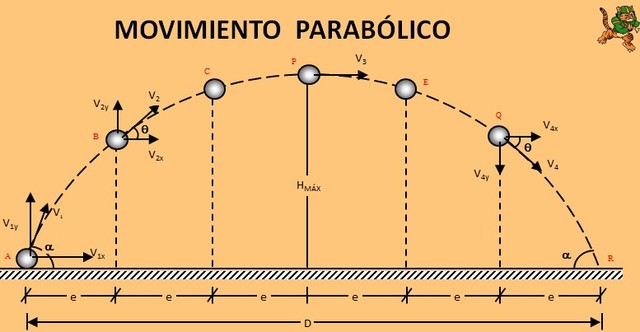 Movimiento Parabólico
