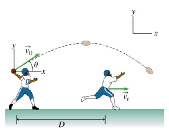 Teoría y ejercicios de movimiento parabólico