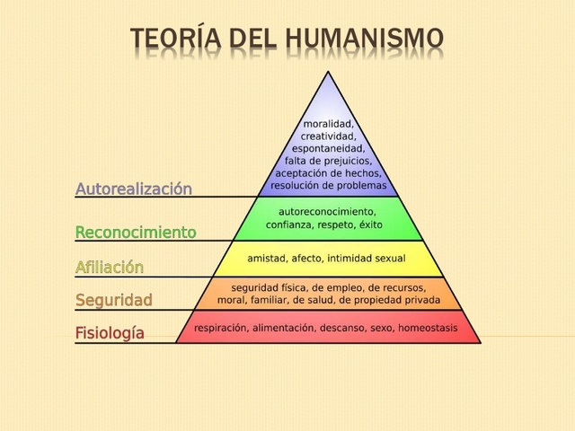 Diseño Educativo Humanista
