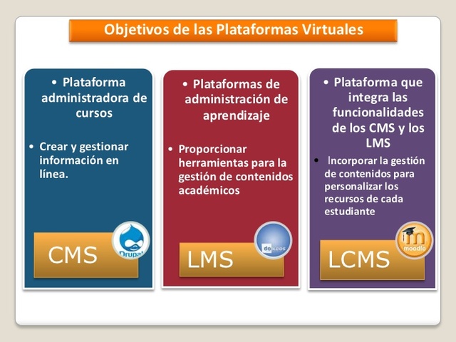 Plataformas Virtuales