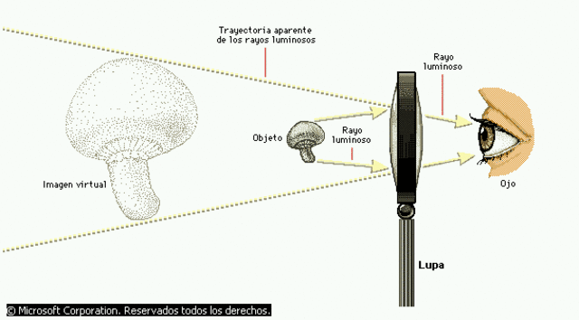 Reflexión y Refraccion