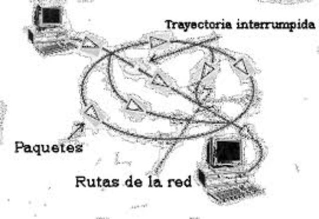 Desarrollo de la teoría de conmutación