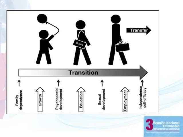Ausencia de la adolescencia