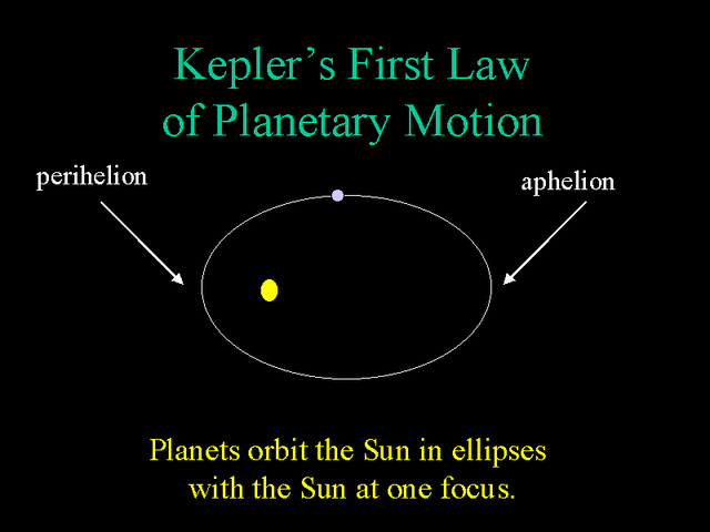 Johannes Kepler (1571-1642)