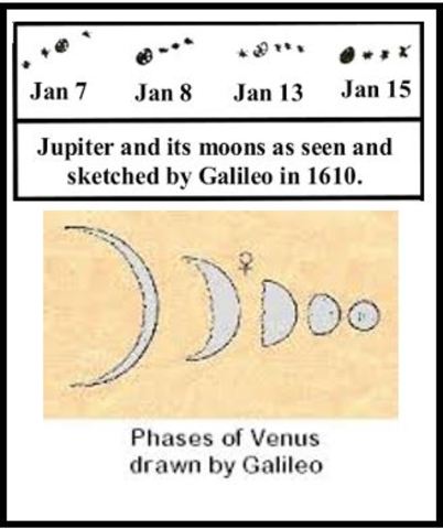 Galileo Galilei (1564-1642)