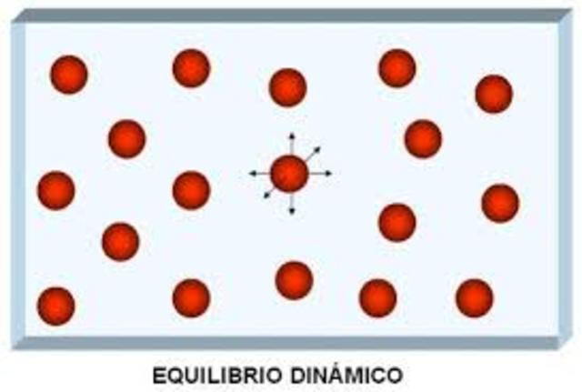 Teoría de la cinética enzimática