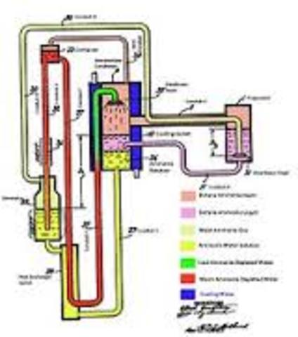 The Einstein Refrigerator