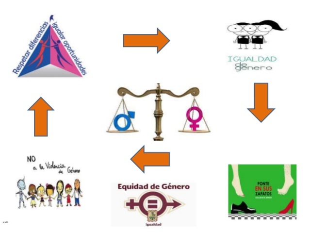 DISCRIMINACIÓN DE GENEROS