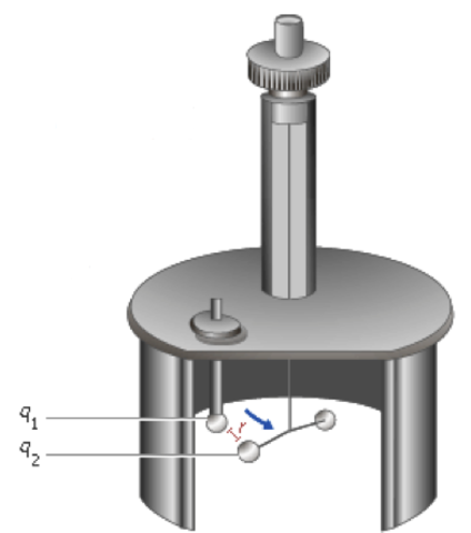 Charles Agustín de Coulomb