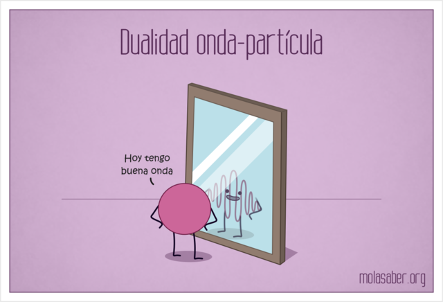 Dualidad Onda-Partícula