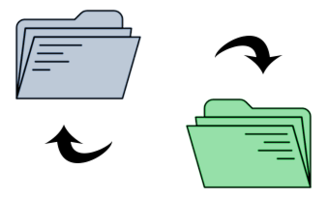 Electronic Data Interchange