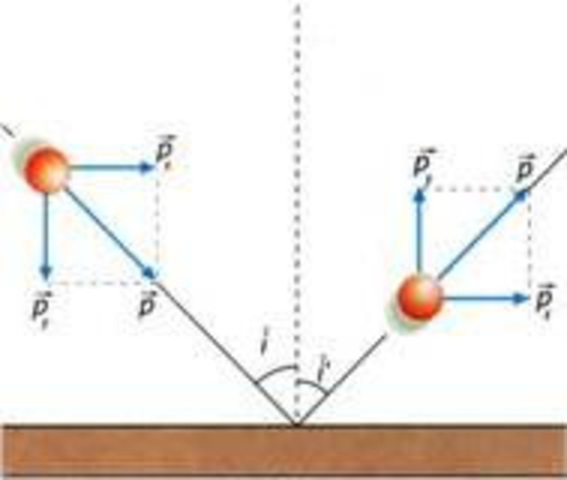 Teoría de la óptica geométrica