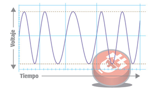 Varaicion eléctrica