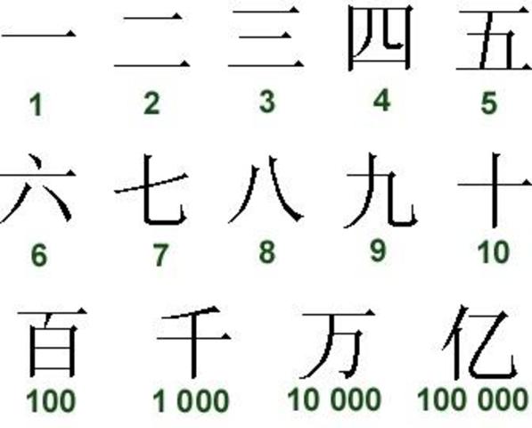 Sistema multiplicativo (los chinos)