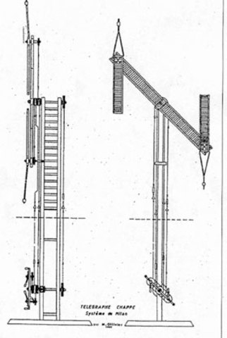Los inicios de la telegrafía óptica
