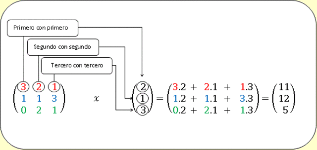 Ejemplos Multiplicación De Matrices