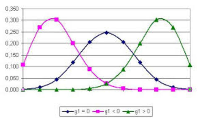 Estadística en la genética