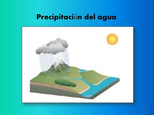 Precipitación del agua