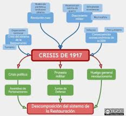 La Constitución de 1917 y la política económica