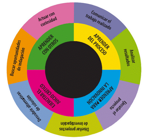 MODELO DE GESTION HUMANA POR COMPETENCIAS