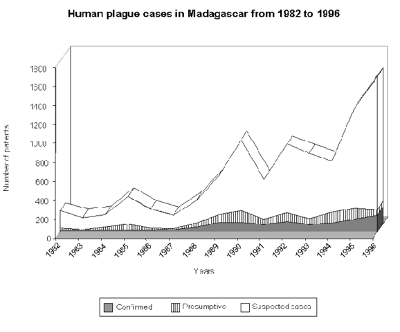 1903 : Plague