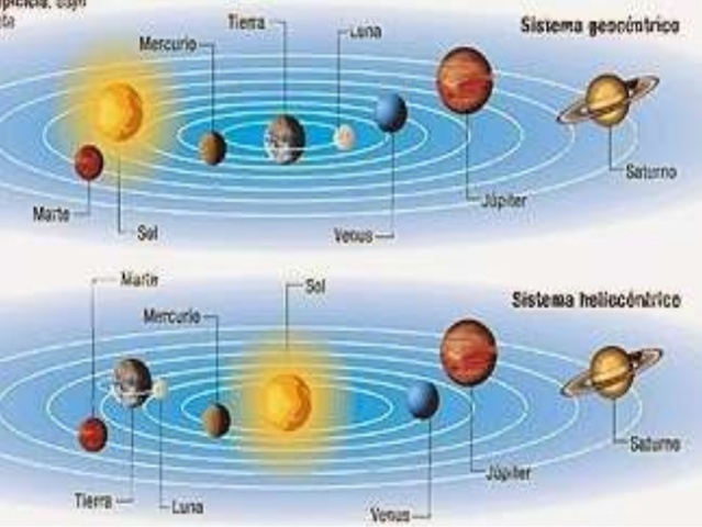 Modelos Geocéntrico y Heliocéntrico timeline | Timetoast timelines