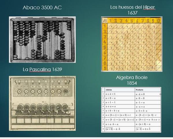 En el Comienzo…  3500 AC / 1854 DC