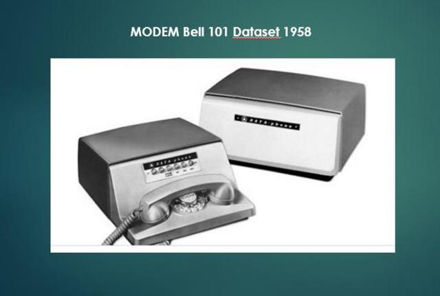 MODEM Bell 101 Dataset