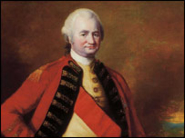 Establishment of the British East India Company