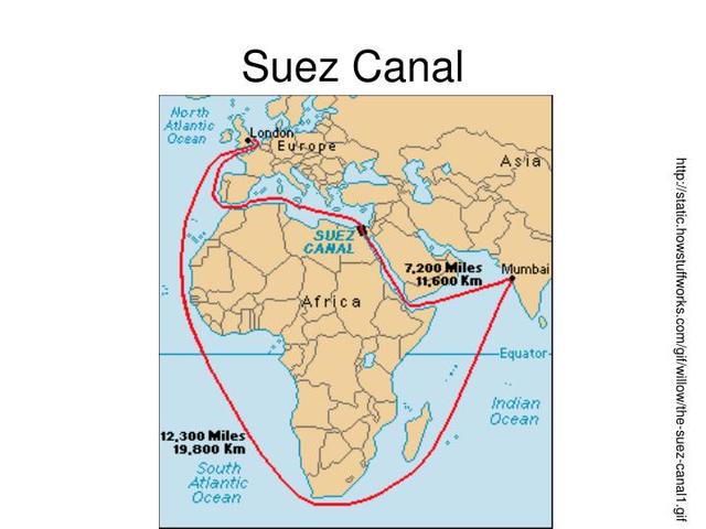 Imperialism- Suez Canal