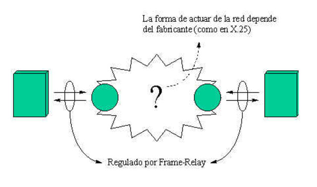 1er Red de Computadoras y Protocolo X-25