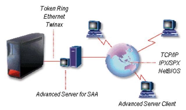 Protocolo IPX/SPXIPX y SPX